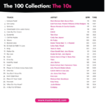 Mastermix Presents The 100 Collection – The 10’s