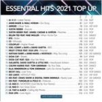 The Mastermix – Essential Hits 2021 Top Up